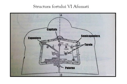 struct fort